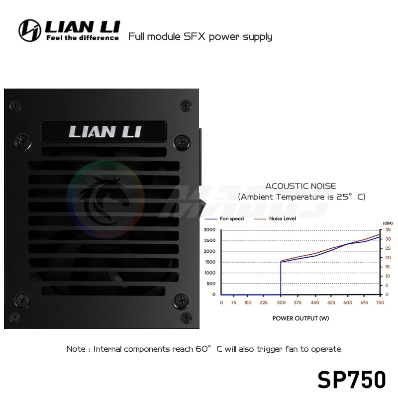LIAN LI PSU 750w SFX Power Sup - огляд і ціна 750W Sfx Fully Modular Power Supply